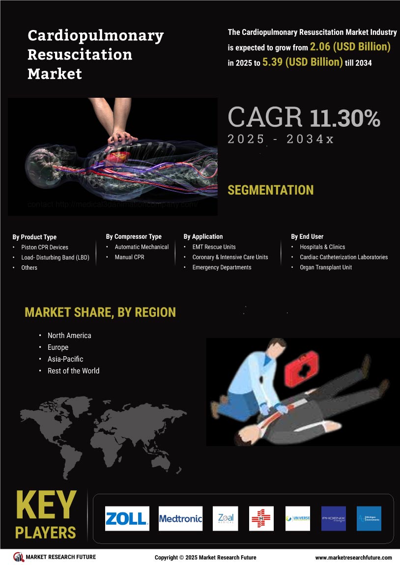 Cardiopulmonary Resuscitation Market