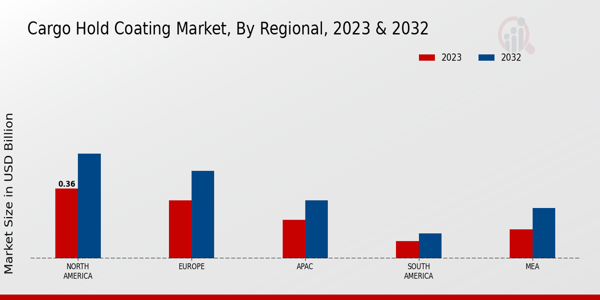 Cargo Hold Coating Market Regional Insights