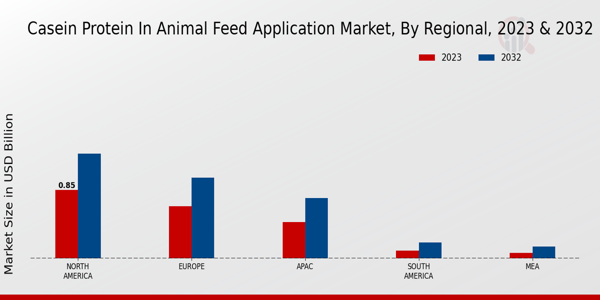 Casein Protein in Animal Feed Application Market Regional Insights