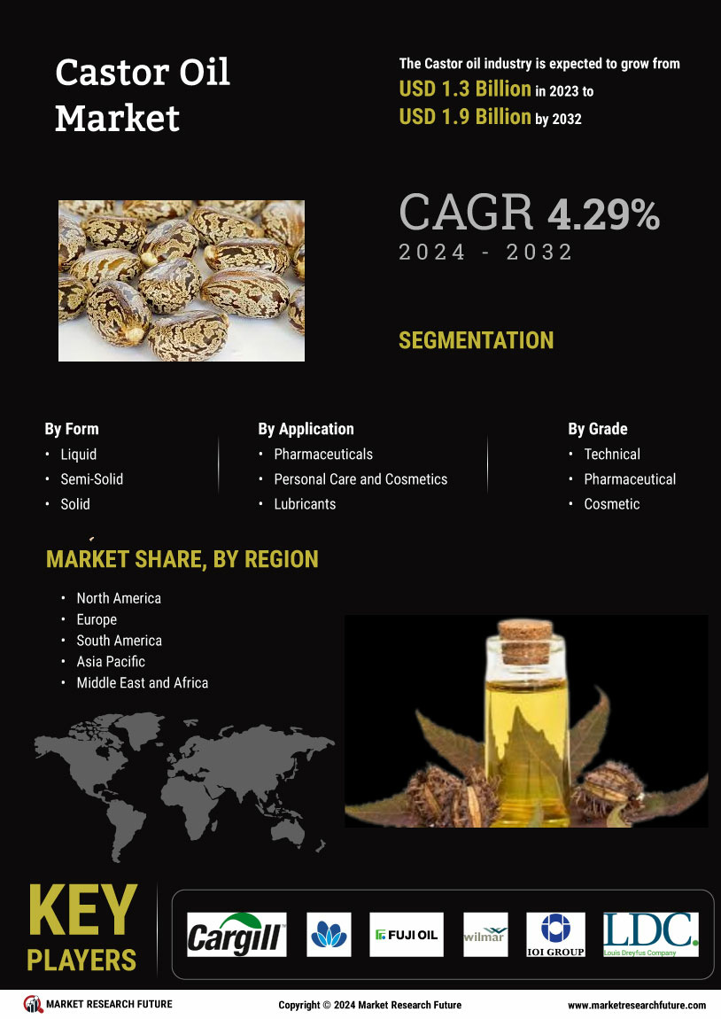 Castor Oil Market