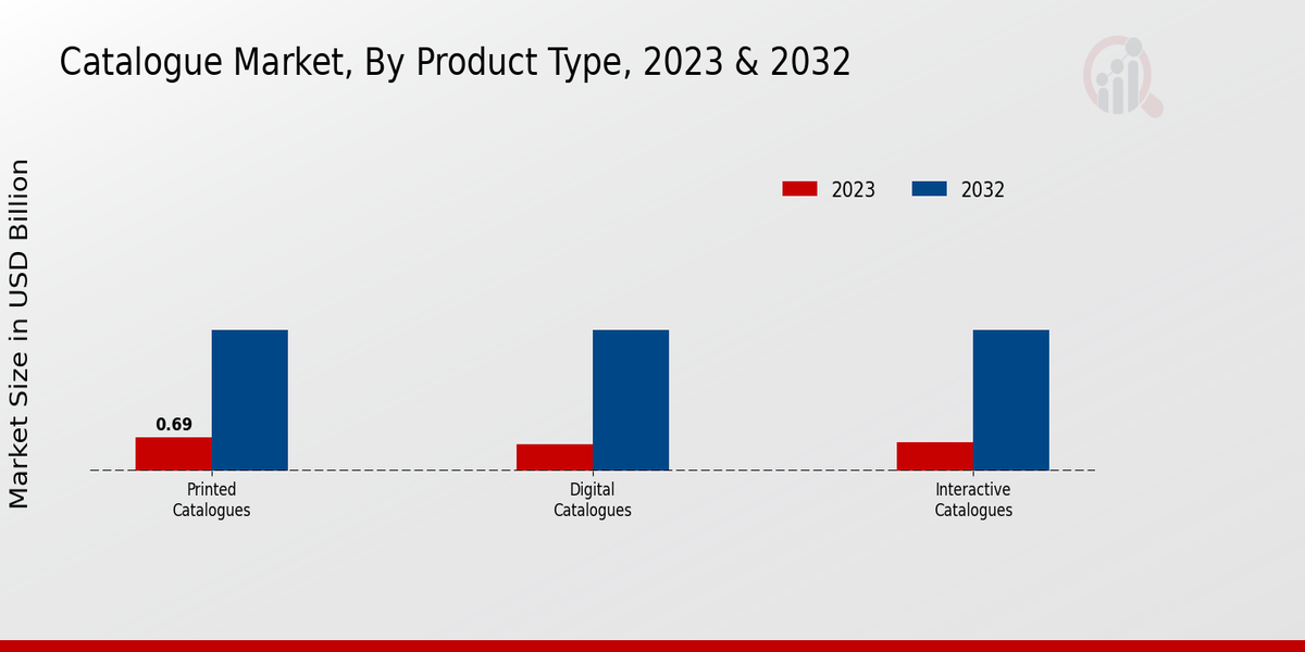 Catalogue_Market_2