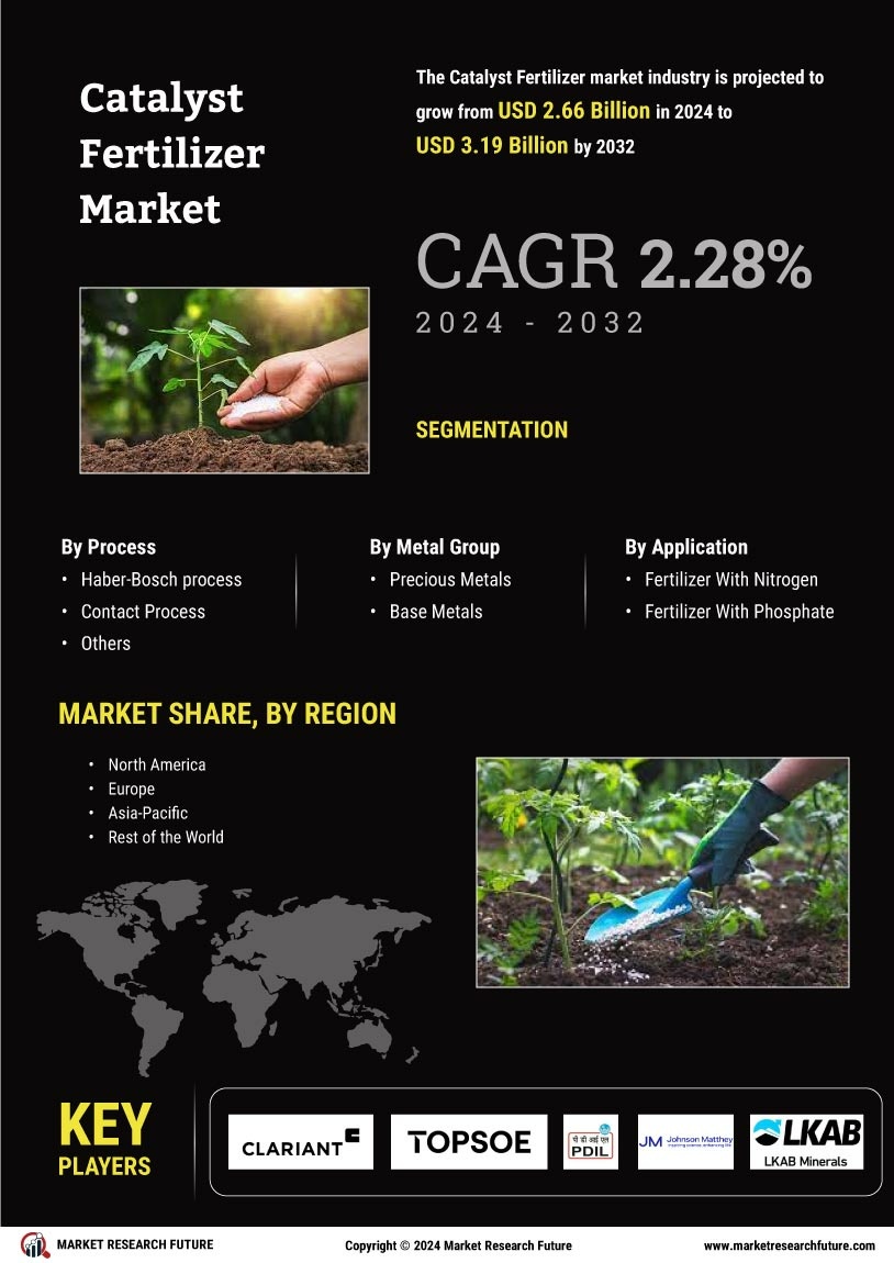 Catalyst Fertilizer Market