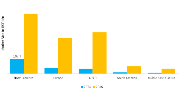 Catalyst Regeneration Market Regional Insights