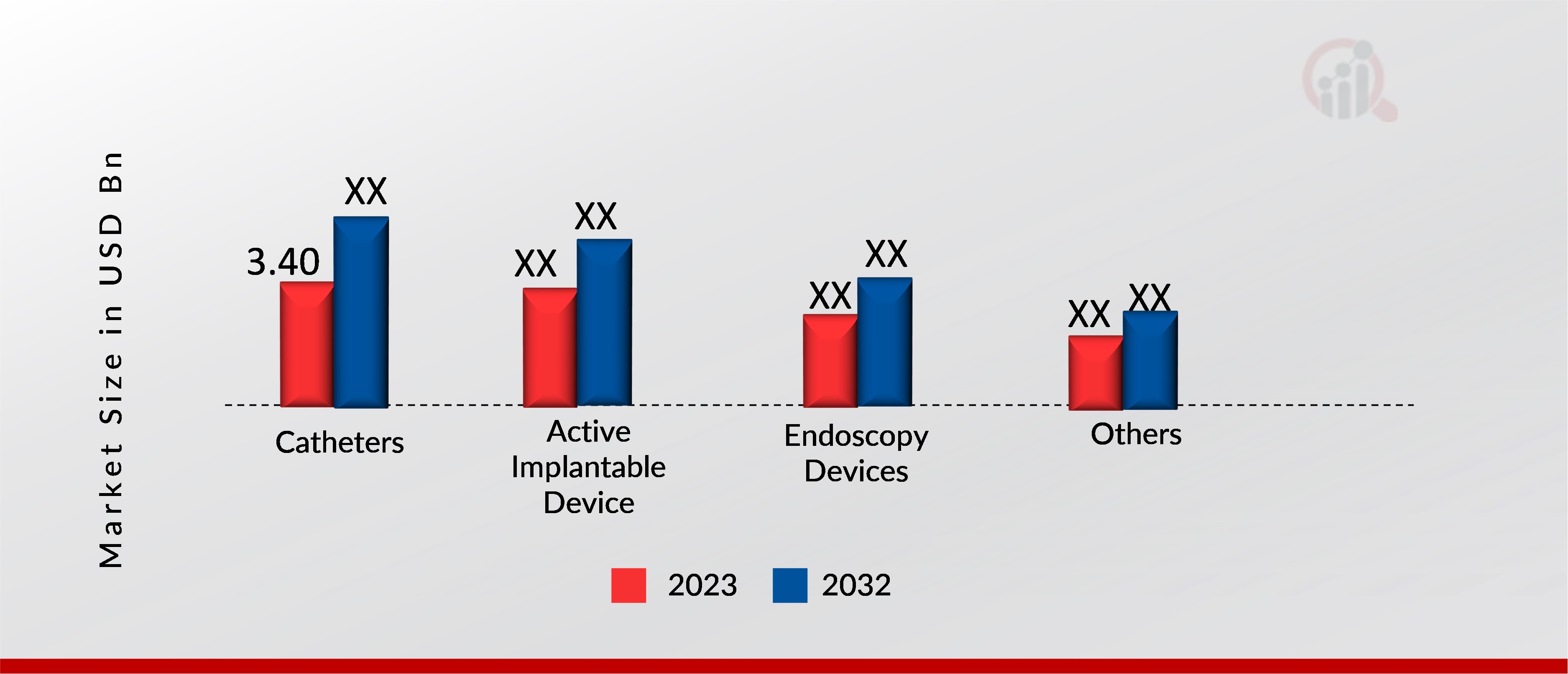 CATHETERS AND ACTIVE IMPLANTABLE CDMO MARKET SIZE, BY SERVICE SEGMENT, 2023 & 2032