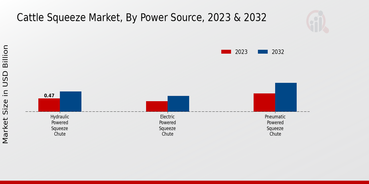 Cattle Squeeze Market Power Source