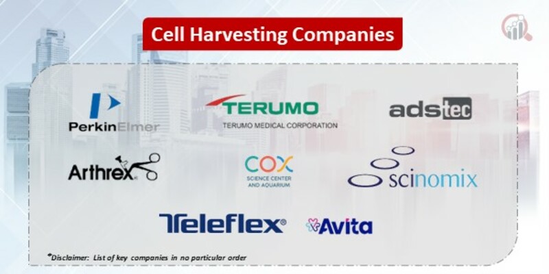 Cell harvesting Market