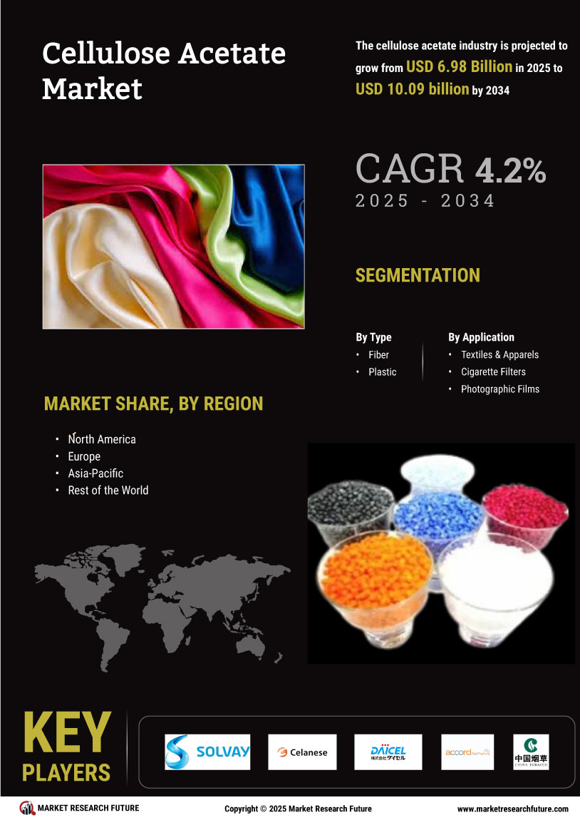 Cellulose Acetate Market