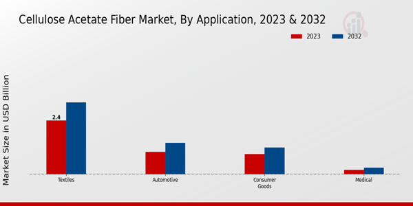 Cellulose Acetate Fiber Market Application