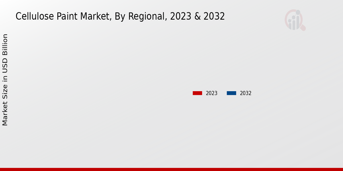 Cellulose Paint Market Regional Insights