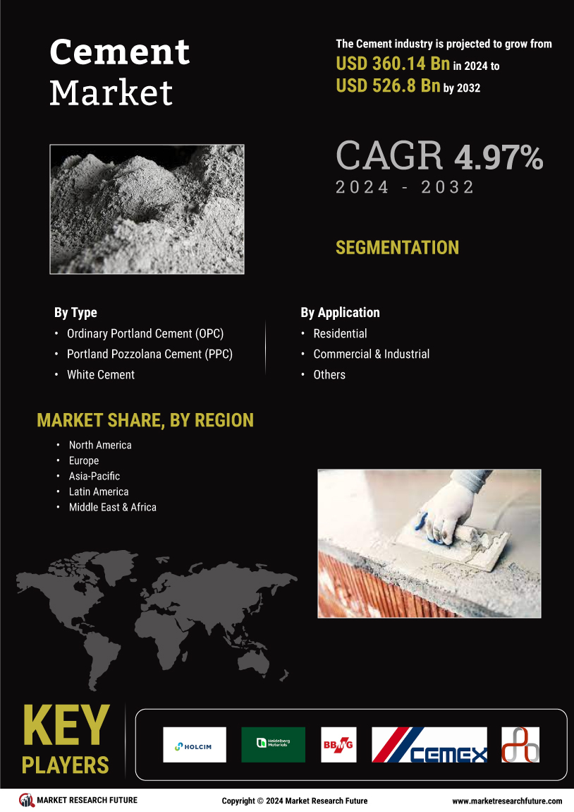 Cement Market