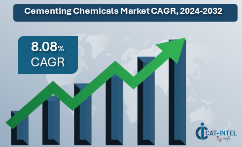 Cementing Chemicals Market Overview: