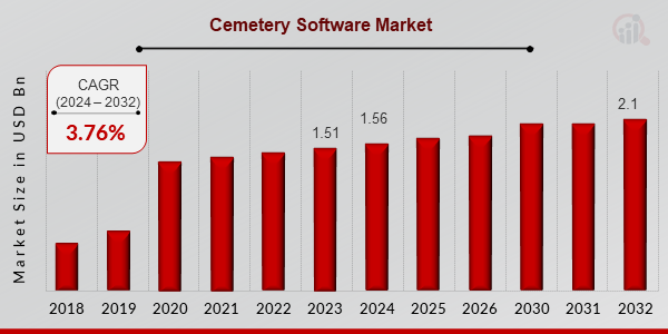 Cemetery Software Market Overview1