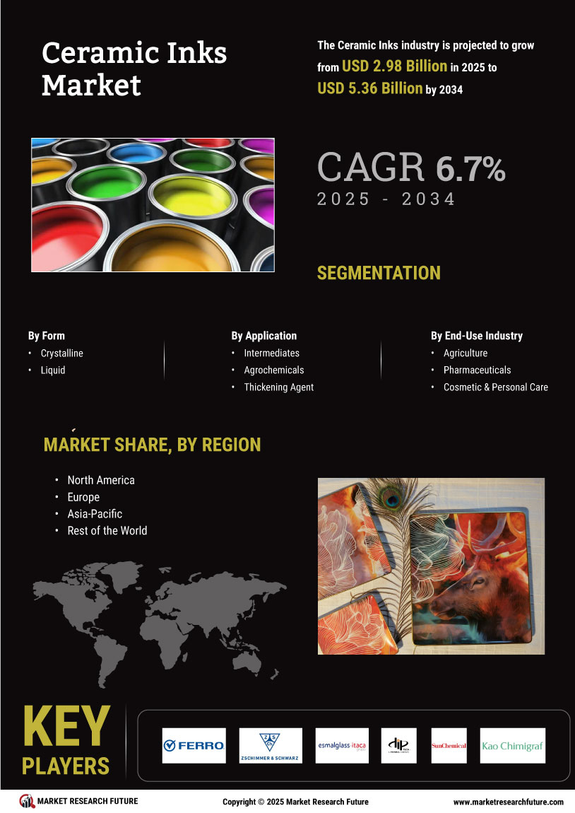 Ceramic Inks Market