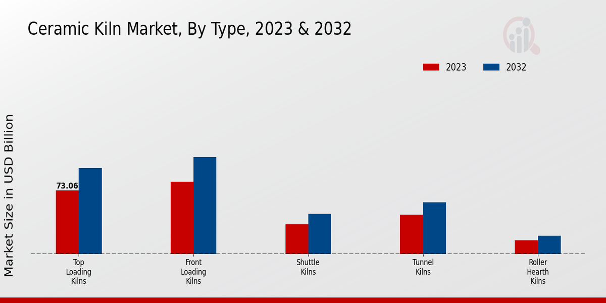 Ceramic Kiln Market Insights