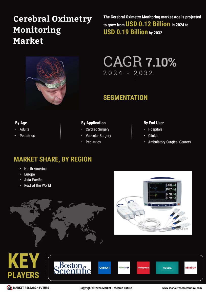 Cerebral Oximetry Monitoring Market