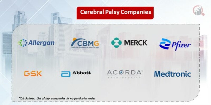 Cerebral Palsy Market