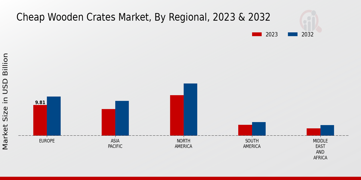 Cheap Wooden Crates Market By Regional