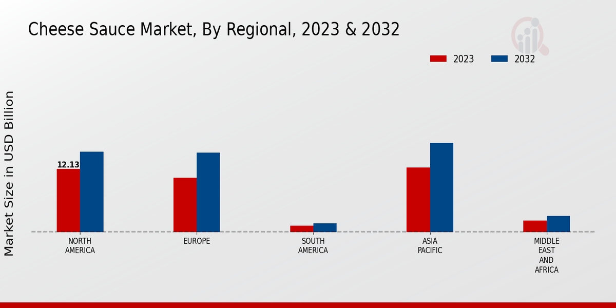 Cheese Sauce Market By Regional