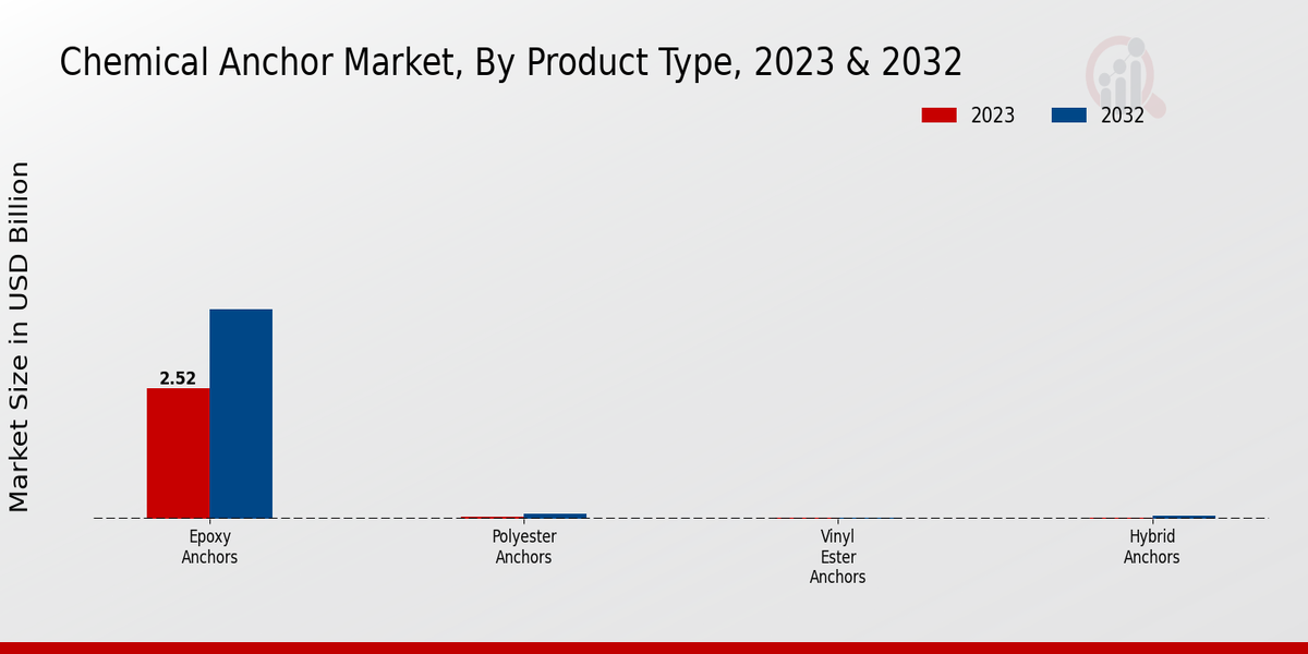 Chemical Anchor Market Overview1