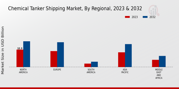 Chemical Tanker Shipping Market Regional