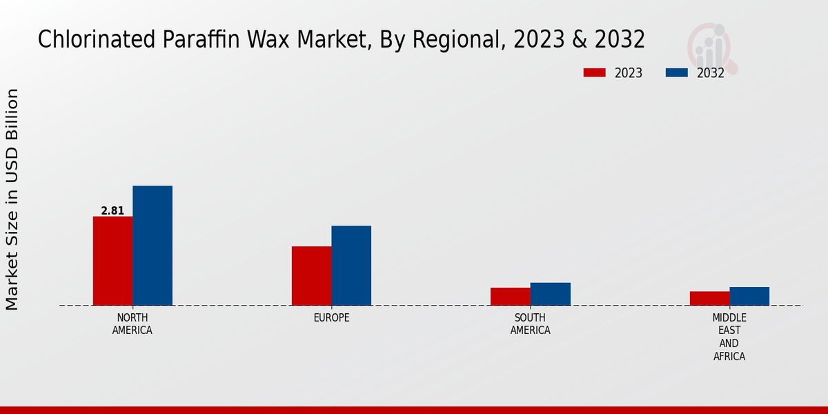 Chlorinated Paraffin Wax Market Regional Insights