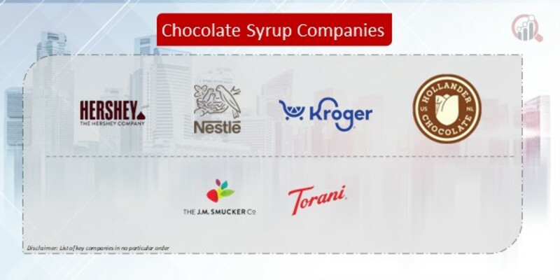 Chocolate Syrup Company