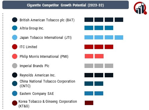 Cigarette Companies