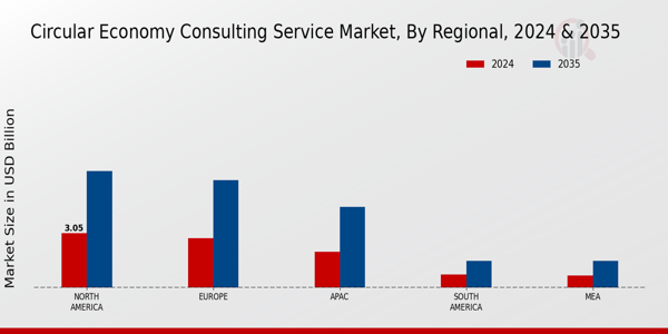 Circular Economy Consulting Service Market Region