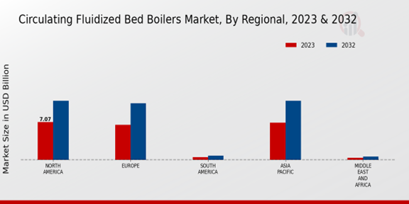 Circulating Fluidized Bed Boilers Market 3