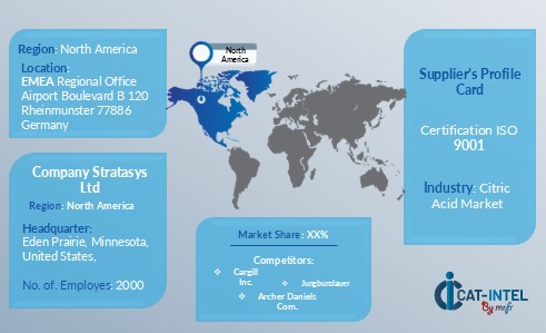 Citric Acid Market Regional