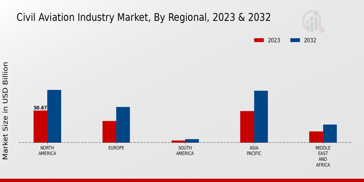 Civil_Aviation_Industry_Market_3