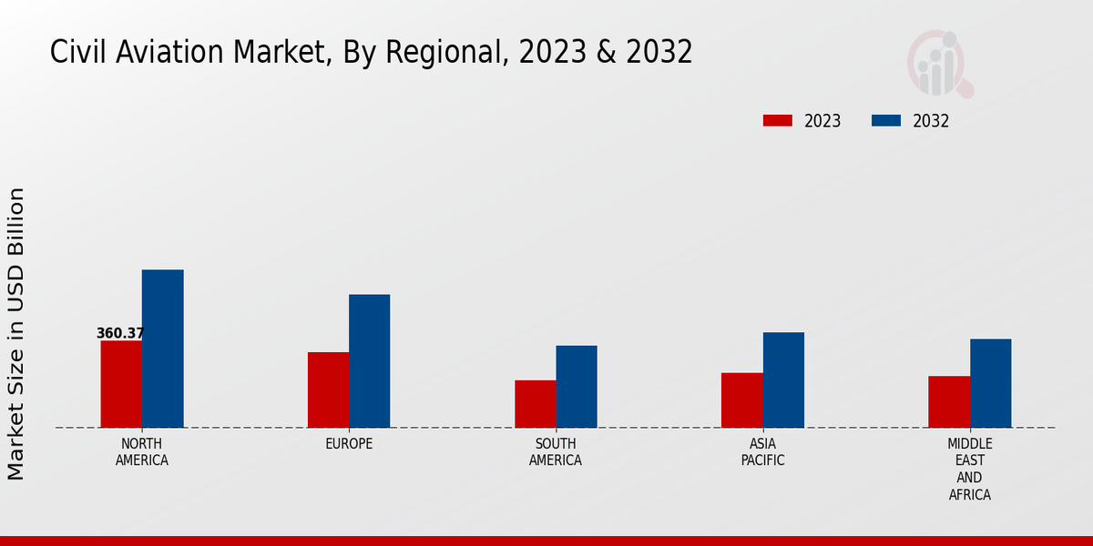 Civil_Aviation_Market_3