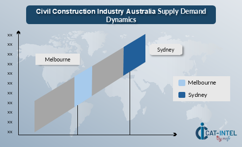 Civil Construction Industry Australia Market Supply Demand Dynamics