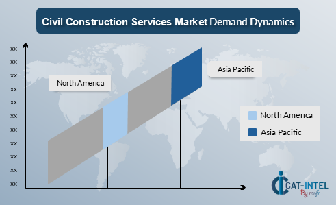 Civil Construction Services Market Demand Dynamics