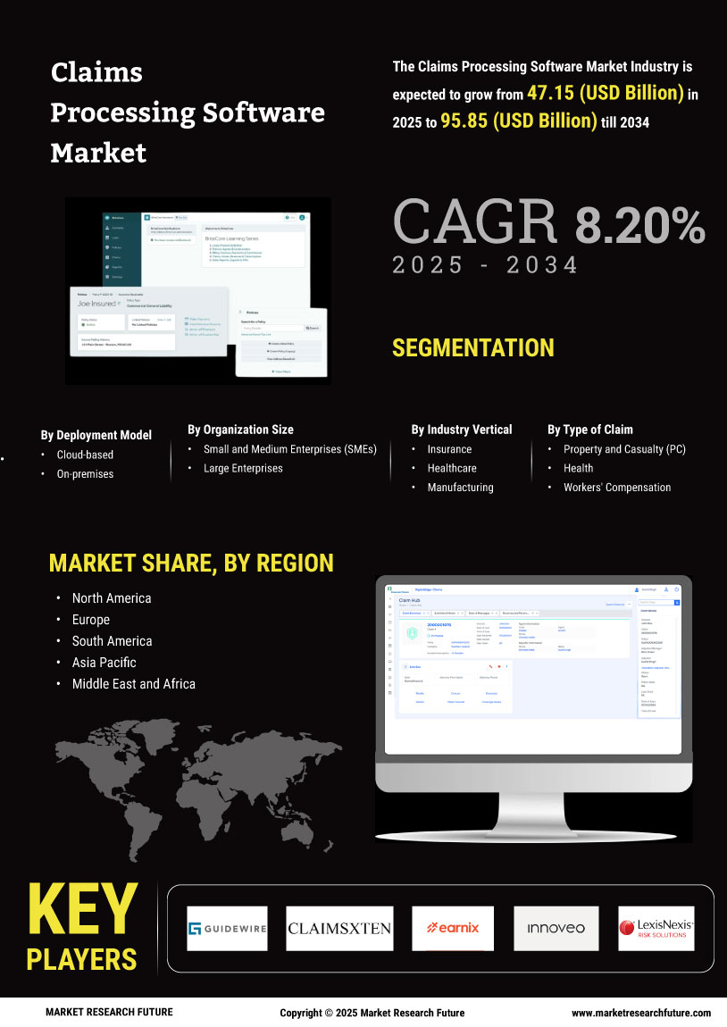 Claims Processing Software Market