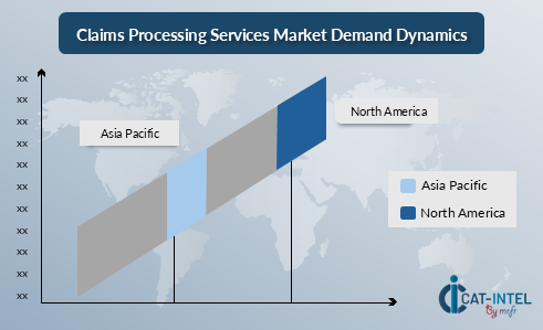 Claims Processing Services Market Demand Dynamics