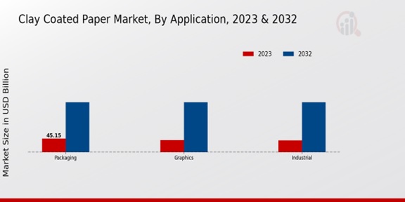 Clay Coated Paper Market Application Insights