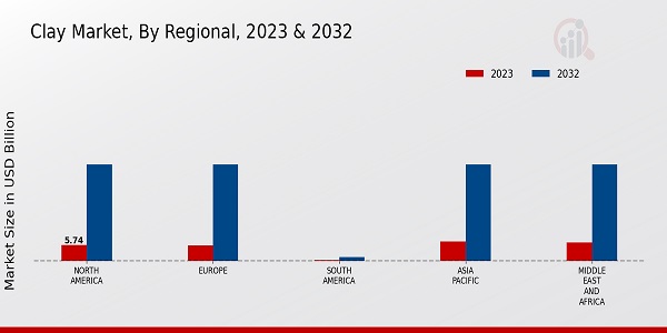 Clay Market Regional