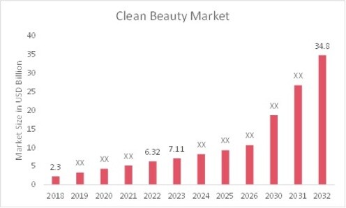 China: retail sales of cosmetics by category 2026