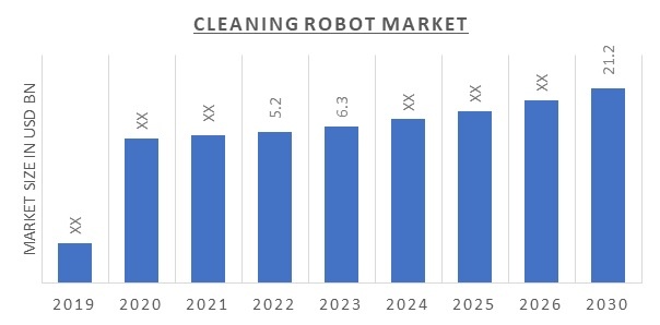 global robot com