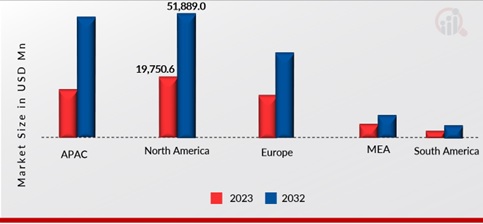 Cleaning Services Market, by region, 2023 & 2032