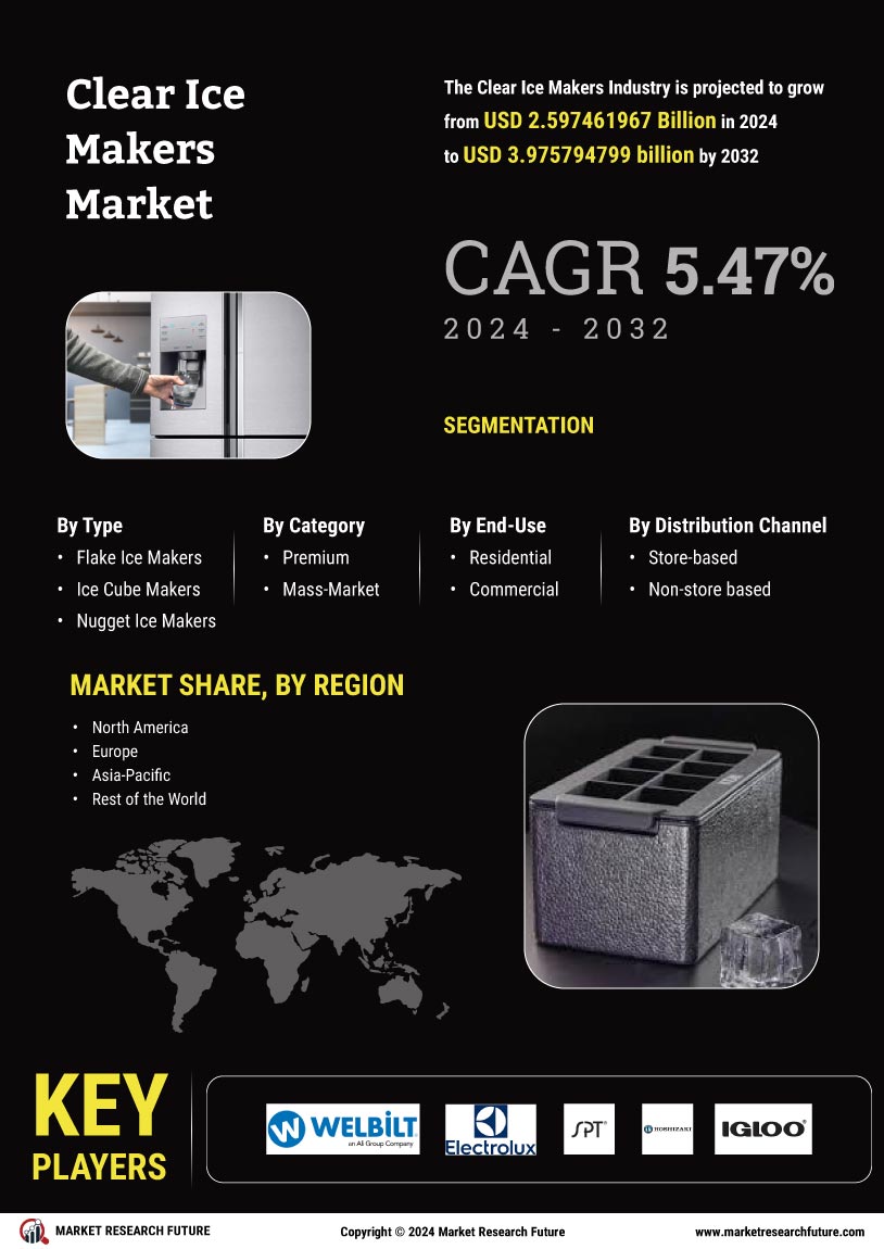 Clear Ice Makers Market