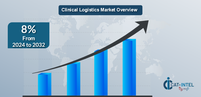 Clinical Logistics Market Overview 2024-2032