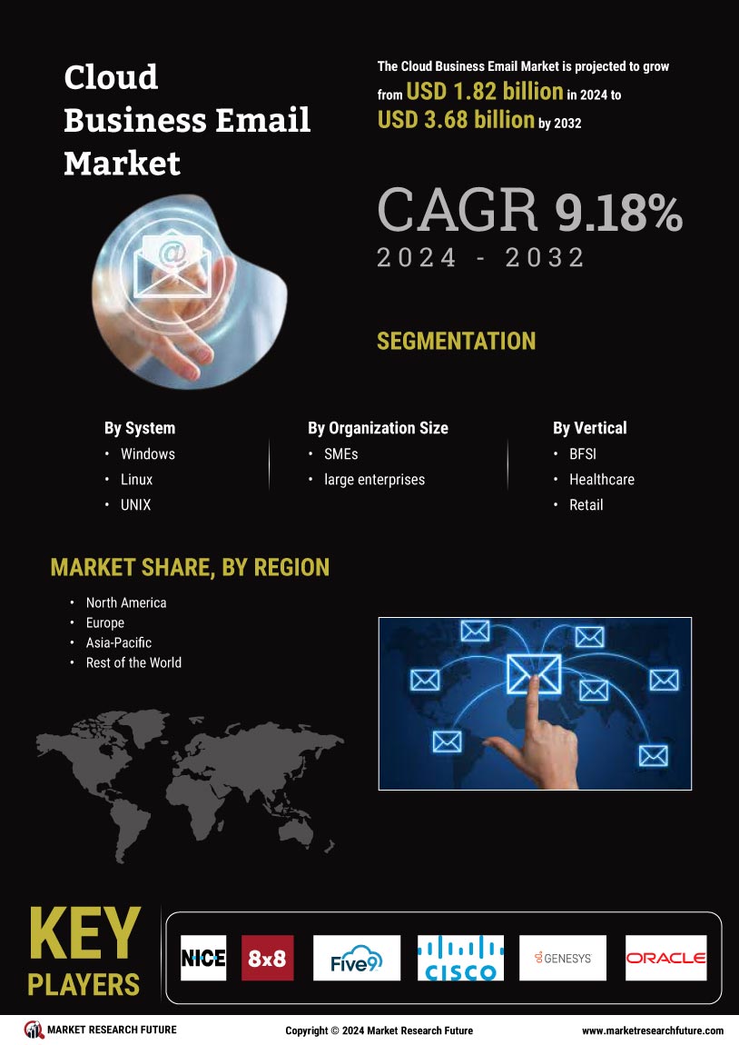 Cloud Business Email Market