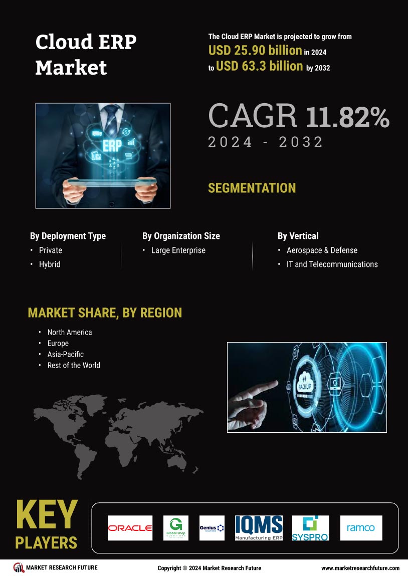 Cloud ERP Market