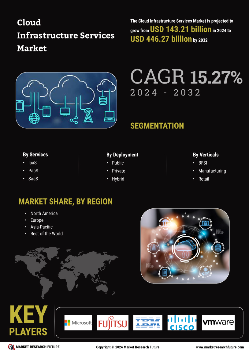 Cloud infrastructure services market