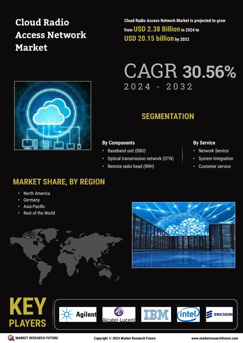 Cloud Radio Access Network Market