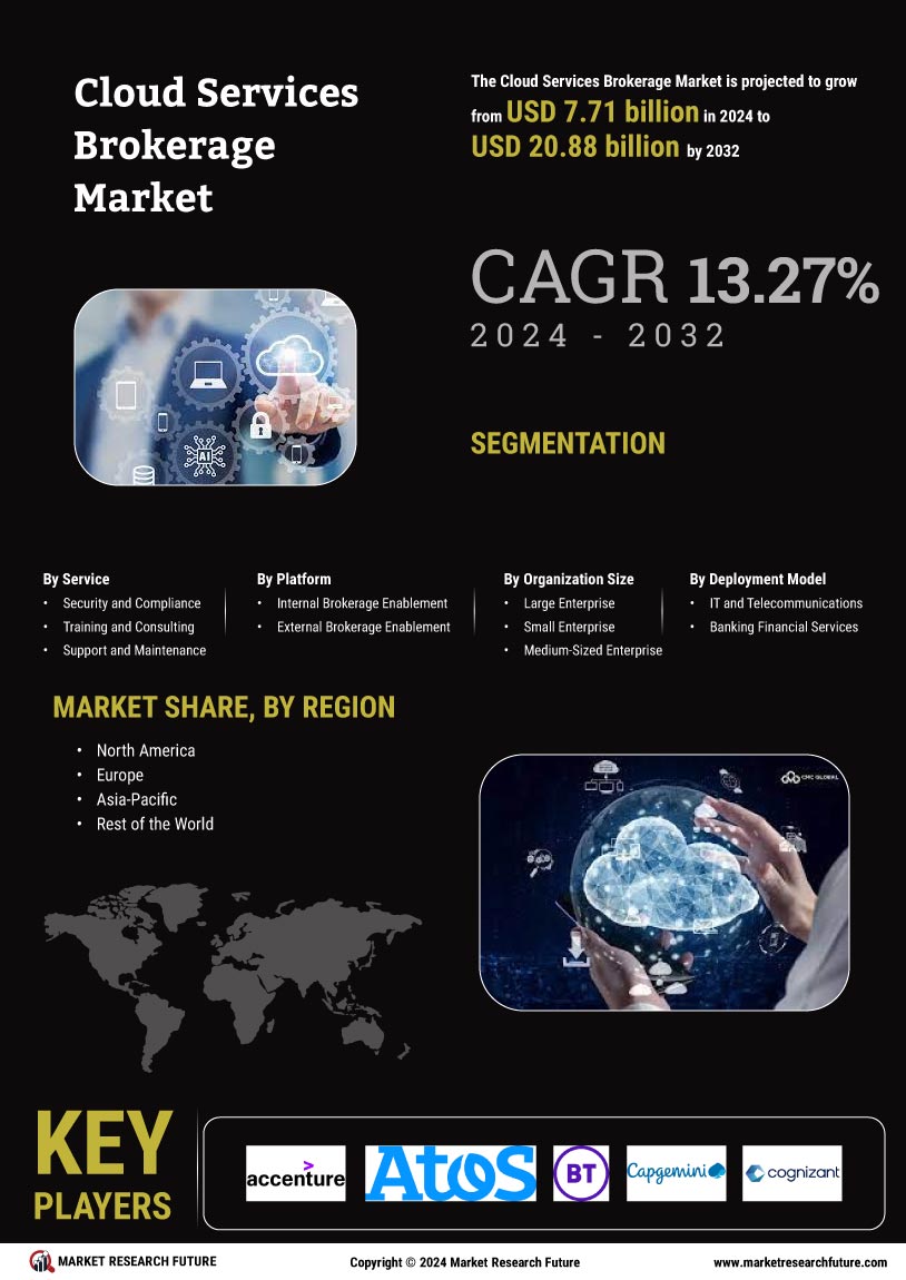 Cloud services brokerage market infographs