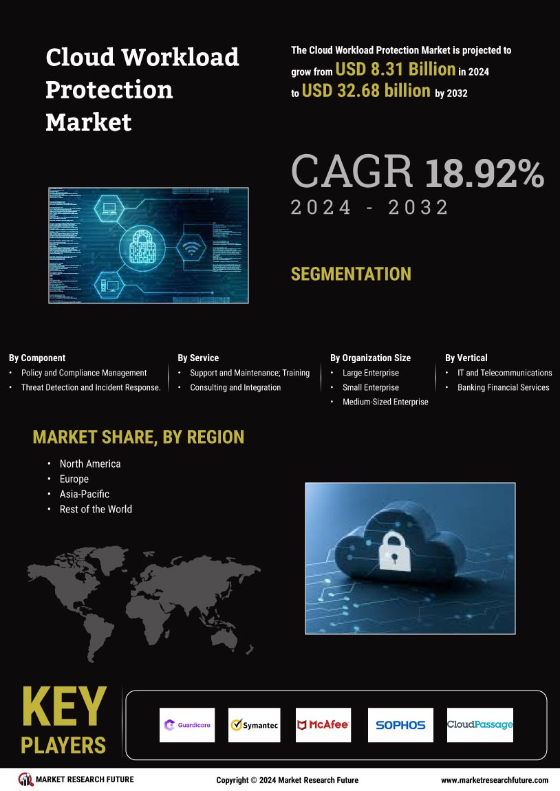 Cloud workload protection market infographs