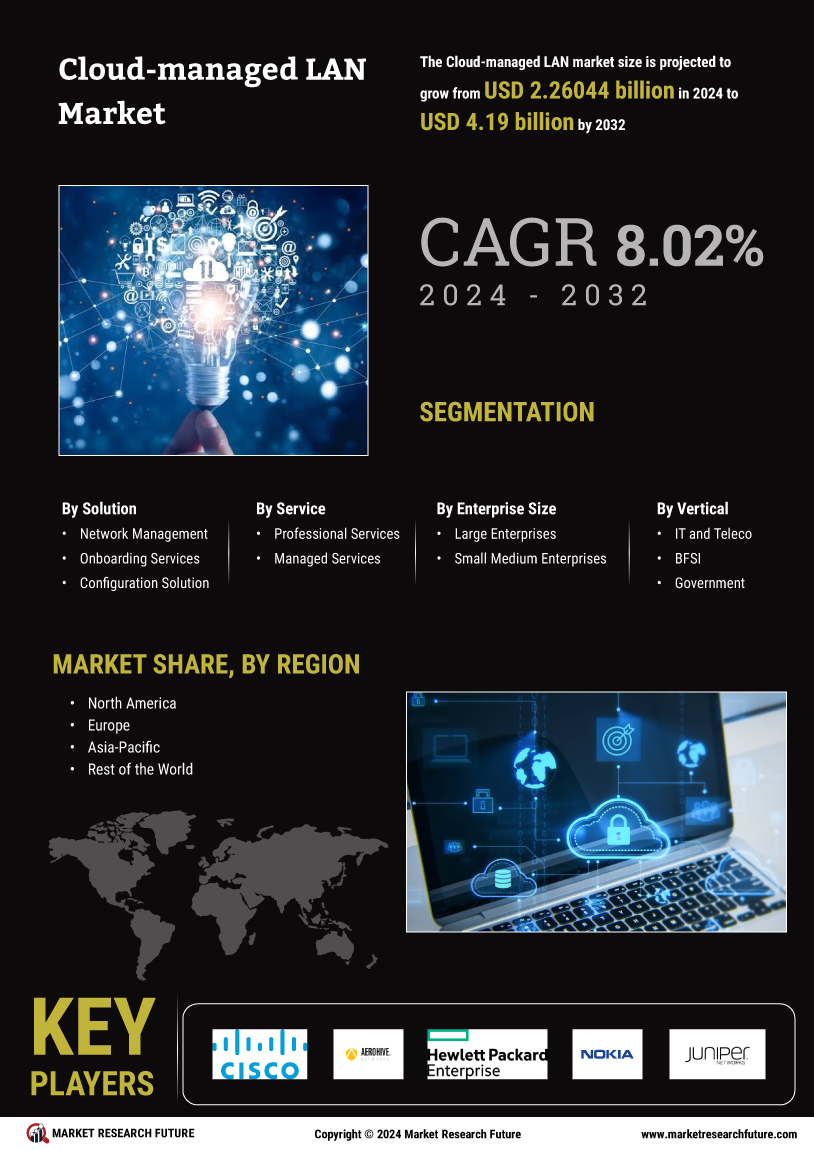 Cloud Managed LAN Market